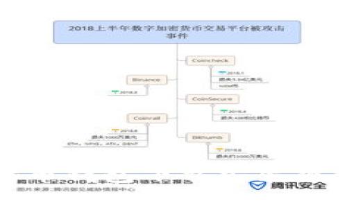 如何解决比特币钱包下载安装操作失败的问题
