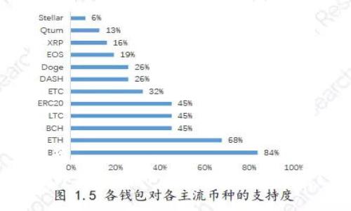 标题
为什么比特币钱包地址会改变?