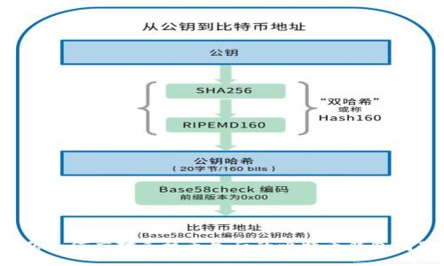 标题如何应对手机丢失后的比特币钱包问题？