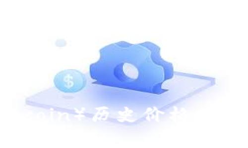 狗狗币（Dogecoin）历史价格分析与走势解读