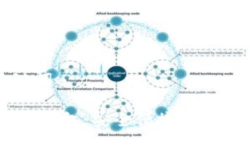 思考标题和关键词

IMToke数字货币钱包：安全便捷的加密资产管理工具