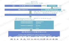 数字货币钱包地址解析：