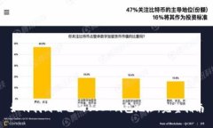 如何找到自己的USDT钱包地
