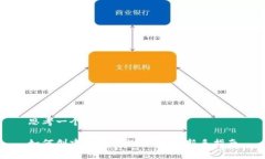 思考一个易于大众且的如