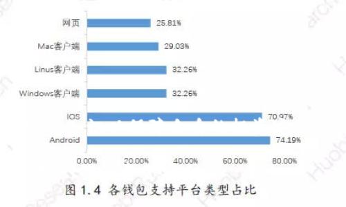 注意：以下内容是关于泰达币充值成功却未到账的相关信息和问题解答

标题
 biaoti 泰达币充值成功却未到账？全解读和解决办法！ /biaoti 

关键词
 guanjianci 泰达币, 钱包充值, 未到账, 解决办法 /guanjianci 

内容主体大纲
1. 引言
2. 泰达币和数字货币基础知识
   - 2.1 什么是泰达币
   - 2.2 泰达币的用途
   - 2.3 常见的泰达币钱包类型
3. 为什么充值成功但钱包未到账
   - 3.1 充值时间延迟的可能性
   - 3.2 网络拥堵导致的交易延迟
   - 3.3 钱包地址填写错误
   - 3.4 交易手续费不足
4. 如何确认充值是否成功
   - 4.1 检查交易记录
   - 4.2 使用区块链探测器
   - 4.3 了解交易确认所需时间
5. 解决方案
   - 5.1 等待与观察
   - 5.2 联系交易所客服
   - 5.3 重新检查钱包设置
   - 5.4 了解更换钱包的风险
6. 常见问题解答
   - 6.1 充值未到账是否会丢失资金？
   - 6.2 交易记录显示成功，但余额未更新？
   - 6.3 区块链拥堵时应该如何处理？
   - 6.4 如何避免充值失败？
   - 6.5 钱包未到账后是否需要支付额外费用？
   - 6.6 值得信任的钱包推荐
   - 6.7 未来充币的趋势与影响

接下来，我将围绕以上大纲逐条展开详细内容。

### 1. 引言
在数字货币日益流行的今天，泰达币（USDT）凭借其稳定的币值和广泛的使用场景，成为了许多投资者和交易者的首选。然而，有些用户在充值泰达币到钱包后，却发现充值成功后余额没有更新，这让不少用户感到不安和困惑。在本篇文章中，我们将深入探讨这一问题，分析可能的原因，并提供有效的解决方案。

### 2. 泰达币和数字货币基础知识
#### 2.1 什么是泰达币
泰达币（USDT）是一种与美元挂钩的稳定币，旨在提供数字货币交易中的稳定性。它的价值通常保持在1美元左右，这使得它成为在数字货币市场中进行交易、存储资金的理想选择。泰达币由Tether公司发行，用户可以在许多交易所和钱包中使用。

#### 2.2 泰达币的用途
泰达币的用途非常广泛，除了作为交易媒介外，它还可以用作对冲数字货币市场波动的工具，方便用户在数字货币之间转换，以及作为一种极具流动性的资产。

#### 2.3 常见的泰达币钱包类型
泰达币可以存储在多种类型的钱包中，其中包括：在线钱包、硬件钱包、软件钱包以及交易所钱包。在线钱包方便易用，硬件钱包安全性高，而交易所钱包则适合频繁交易的用户。了解不同类型钱包的优势和风险，对于安全存储泰达币至关重要。

### 3. 为什么充值成功但钱包未到账
#### 3.1 充值时间延迟的可能性
充值成功后，用户往往期待在短时间内看到资金到账。然而，由于区块链的特性，交易的确认和到账时间可能会有所不同。某些情况下，即使充值成功，也可能因为网络延迟而未能立即到账。

#### 3.2 网络拥堵导致的交易延迟
当区块链网络上进行大量交易时，网络就会变得拥堵，交易处理速度下降。这意味着尽管交易在原始平台上显示为成功，区块链确认却可能需要更长的时间，从而导致用户在钱包中未能即时看到余额更新。

#### 3.3 钱包地址填写错误
用户在进行充值时，如果输入了错误的钱包地址，则该笔交易将无法到账。确认地址的准确性是每位用户都需牢记的基本原则，否则可能会导致资金损失。

#### 3.4 交易手续费不足
每笔交易通常需要支付一定的手续费。如果用户在充值时没有支付足够的手续费，交易可能会被延迟或处于挂起状态，从而导致到账时间的增长。

### 4. 如何确认充值是否成功
#### 4.1 检查交易记录
用户可以通过登录交易所账户或钱包，查看交易记录来确认交易是否成功。一般情况下，交易记录会显示交易的具体状态，包括是否已确认。

#### 4.2 使用区块链探测器
区块链探测器是一种非常有用的工具，可以帮助用户查询特定交易的状态。通过输入交易哈希，用户可以查看交易是否被确认、确认的区块高度等信息。

#### 4.3 了解交易确认所需时间
不同的交易所和钱包对于交易确认时间的限制各不相同。用户应了解所用平台的具体条件，以便于更好地预估交易到账时间。

### 5. 解决方案
#### 5.1 等待与观察
有时候，只需耐心等待即可。由于网络堵塞等原因，充值延迟是非常普遍的情况，通常在短时间内余额也会反映。

#### 5.2 联系交易所客服
如已经等待一段时间却仍未到账，建议用户主动联系交易所或钱包的客服寻求帮助。提供交易的详细信息会有助于客服更快定位问题所在。

#### 5.3 重新检查钱包设置
用户在充值前，也应检查自己钱包的设置，包括网络选择、地址确认等，以确保充值路径是正确的。

#### 5.4 了解更换钱包的风险
如果用户多次遇到充值未到账的情况，可以考虑更换更可靠的钱包。然而，注意在更换钱包过程中数据的安全性和防止资金丢失。仔细评估不同钱包的声誉和用户评价是非常重要的。

### 6. 常见问题解答
#### 6.1 充值未到账是否会丢失资金？
许多用户对于充值未到账的恐慌主要源于对资金安全的担忧。实际上，只要充值交易尚未被确认，资金一般是不会丢失的。只需耐心等待，或通过区块链探测器查看状态。

#### 6.2 交易记录显示成功，但余额未更新？
这种情况下，用户可能面临网络拥堵或手续费不足等情况。首先确认交易记录是否有详细的信息，再根据之前提到的方法进行查询和处理。

#### 6.3 区块链拥堵时应该如何处理？
当区块链网络拥堵时，用户应考虑提高手续费以加速确认。在充值时选择支付更高的手续费可以在一定程度上缓解这一问题。

#### 6.4 如何避免充值失败？
用户可以在充值前仔细确认钱包地址、选择合适的手续费率，并确保钱包设置正确。此外，尽量选择交易发生高峰期以外的时间进行充值，也是一个明智的选择。

#### 6.5 钱包未到账后是否需要支付额外费用？
一般情况下，如果充值交易未到账，用户无需支付额外费用，只需要等待或及时联系支持进行处理。务必查看平台的规定以确认。

#### 6.6 值得信任的钱包推荐
市场上有许多种类的钱包，用户在选择时应注意选择信誉好的平台。建议可以使用一些知名的硬件钱包或大型主流交易所提供的钱包服务。

#### 6.7 未来充币的趋势与影响
随着区块链技术的发展，稳定币的普及程度将继续上升，用户在进行充币操作时可能会更加便捷高效。然而，用户也应保持警惕，不断学习相关知识以保障自身的投资安全。

以上内容已经涵盖了关于泰达币充值未到账的多个方面与疑问，希望能够对广大用户提供帮助与指导。如遇到问题，请务必及时采取相关措施，确保资金安全。