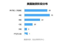 如何设计一款用户友好的