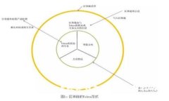 如何轻松查看数字钱包余