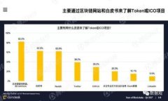 如何有效备份比特币钱包