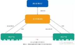 全面解析：9种比特币钱包