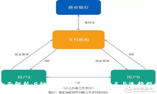 全面解析：9种比特币钱包的优缺点与选择指南