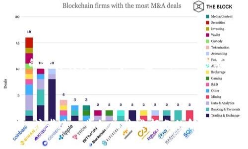 如何模拟USDT钱包生成：全方位指南与实用技巧/  
USDT钱包, 加密货币, 钱包生成, 区块链技术/Guanjianci  

## 内容主体大纲

1. **引言**
   - 为什么选择USDT？
   - USDT在加密货币市场的重要性

2. **USDT钱包基础知识**
   - 什么是USDT钱包？
   - 钱包的类型：热钱包与冷钱包
   
3. **模拟USDT钱包的步骤**
   - 准备工具与环境
   - 本地钱包生成与私钥管理
   - 模拟交易与验证

4. **使用开源工具生成USDT钱包**
   - 常用工具介绍
   - 生成过程详细步骤
   
5. **安全性与隐私保护**
   - 钱包安全的最佳实践
   - 私钥与助记词管理
   
6. **USDT钱包的实际应用场景**
   - 交易所存储与管理
   - 日常支付与转账
   
7. **常见问题解答**
   - 模拟钱包与实际钱包的区别
   - 如何恢复丢失的USDT钱包？
   - 钱包生成过程中常见错误及解决方案

8. **总结**
   - 模拟USDT钱包的价值
   - 鼓励用户深入学习区块链与加密货币知识

---

## 引言

随着加密货币的普及和应用场景的不断扩展，USDT（Tether）作为一种稳定币，受到了越来越多投资者和用户的青睐。很多用户在进行交易或进行投资前，往往需要了解如何生成一个USDT钱包。本文将为大家提供一份详细的指南，帮助您模拟生成USDT钱包，确保您能够安全、有效地存储和转移您的加密资产。

## USDT钱包基础知识

### 什么是USDT钱包？

USDT钱包是一种数字货币钱包，专门用于存储和管理USDT（Tether）代币。USDT是一种首先在比特币区块链上发行的稳定币，其价值与美元挂钩，使其在极其波动的加密市场中具备了一定的稳定性，成为了许多交易者进行交易的首选。

### 钱包的类型：热钱包与冷钱包

在使用USDT钱包时，需要了解不同类型的钱包。热钱包是指时刻连接互联网的钱包，交易便捷，但相对不安全；而冷钱包则是离线存储，这种方式相对安全，但交易需要更多步骤。选择合适的钱包类型取决于用户的具体需求和安全意识。

## 模拟USDT钱包的步骤

### 准备工具与环境

在模拟生成USDT钱包之前，用户需要准备一些工具，如Python编程环境，以及一些第三方库，例如“web3.py”，以便与以太坊区块链进行交互。这些工具将帮助用户创建自己的钱包生成环境。

### 本地钱包生成与私钥管理

首先，用户需要使用代码生成一个新的以太坊地址，并相应地生成私钥。私钥是访问您加密货币的唯一凭证，务必妥善保管，不要与他人分享。同时，用户可以选择生成助记词，助记词可以用来恢复钱包或生成新的地址。

### 模拟交易与验证

为了验证是否成功生成钱包，用户可以进行一次小额的模拟交易。在本地环境中，您可以使用测试网进行转账，确保一切正常。在这一过程中，用户也需保持对私钥和助记词的高度警惕。

## 使用开源工具生成USDT钱包

### 常用工具介绍

目前有一些开源钱包生成工具可以帮助用户快速创建USDT钱包，例如MetaMask、MyEtherWallet等。这些工具都提供了友好的用户界面和详细的文档，用户可以在官方网站上找到相关信息。

### 生成过程详细步骤

以MetaMask为例，用户首先需要下载并安装浏览器扩展，创建新账户，按照提示生成助记词，并且妥善存放。完成后，用户即可通过MetaMask管理自己的USDT资产，进行转账和投资。

## 安全性与隐私保护

### 钱包安全的最佳实践

在使用USDT钱包的过程中，安全是最重要的考虑因素。用户应启用两步验证，更改默认密码，并确保计算机的安全。定期更新安全软件，有助于保护个人信息。

### 私钥与助记词管理

无论是私钥还是助记词，都应该保存在安全、容易访问的地方，并避免将其存放在互联网设备上。务必要了解，私钥一旦泄露，您所有的资产都可能面临风险。

## USDT钱包的实际应用场景

### 交易所存储与管理

用户可以将USDT钱包与各种交易所账户关联，以便方便的存储和交易。同时，通过钱包，用户也能更好地管理自己的资产，让资产流动更加灵活。

### 日常支付与转账

因为USDT的稳定特性，它可以作为日常支付的工具。在某些支持加密支付的商家，用户可以直接使用USDT进行消费，极大便利了支付流程。

## 常见问题解答

### 模拟钱包与实际钱包的区别

模拟钱包主要用于学习和测试，很少有真实的资金对接。实际钱包则需要用户承担更大的责任，不仅要处理资金的存储，并且要面临多种风险。理解二者的区别是非常重要的。

### 如何恢复丢失的USDT钱包？

如果用户丢失了USDT钱包，不必恐慌，只需使用助记词来恢复。在您再次设置钱包时，输入助记词即可找回原来的地址和资产。确保在恢复的过程中，环境安全无恙。

### 钱包生成过程中常见错误及解决方案

在生成USDT钱包时，用户可能会遇到一些常见错误，例如密码太弱、助记词错误等。用户应仔细核对相关信息，确保输入正确，同时在写下助记词时，使用安全的存储方式。

---

## 总结

通过本文，希望您能对USDT钱包的生成及使用有一个全面的了解。模拟USDT钱包不仅是学习加密货币基础知识的良好机会，也为您未来的投资奠定了扎实的基础。鼓励您不断学习更多的区块链及加密货币知识，以便在这个快速发展的领域中立于不败之地。 

---

以上为详细内容大纲及部分段落内容，如果您需要更大规模的完整内容（具体到3600字），可以在此构建有针对性的段落、展开技术细节，或者进一步细化某些部分的解释。我也可以逐个回答每个问题，提供每个部分更深层次的信息。