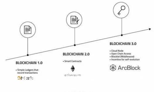 2023年大陆比特币钱包下载指南：安全性与易用性并重