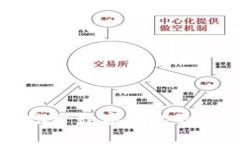 直接转账给数字钱包的全