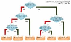如何选择安全的比特币手