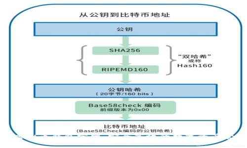 Gopay虚拟币钱包官网：安全高效的数字资产管理平台