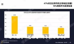 通用数字钱包推荐：哪个