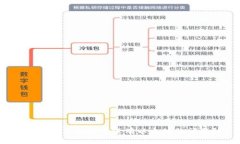 优质如何解决钱包中没有