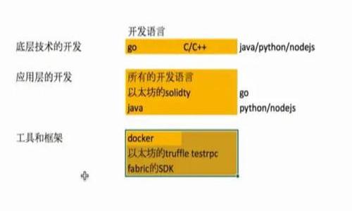 

解决同步虚拟币钱包时无法连接的常见问题