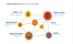   区块链钱包扫码被盗？这