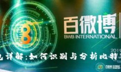 比特币活跃钱包详解：如