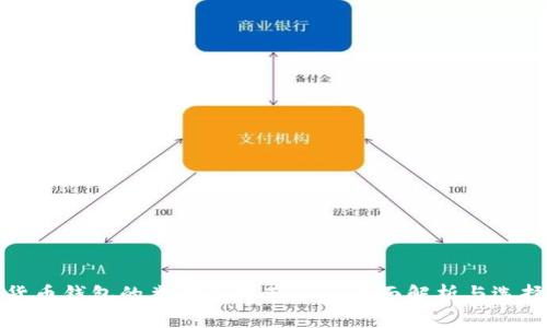 数字货币钱包的类型及推荐——全面解析与选择指南