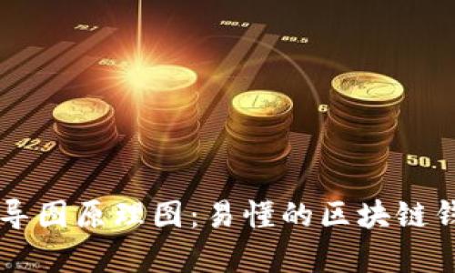 区块链钱包导图原理图：易懂的区块链钱包概念解析