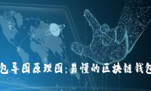 区块链钱包导图原理图：易懂的区块链钱包概念解析
