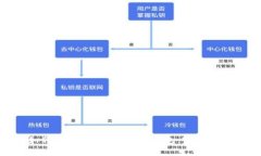 如何将比特币关联到钱包