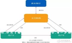 baioti如何将虚拟币安全提