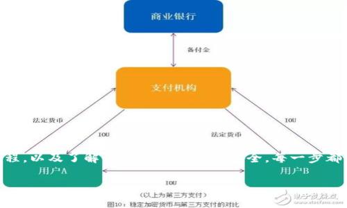 baioti如何将虚拟币安全提币到钱包？详解步骤与注意事项/baioti  
虚拟币, 提币, 钱包, 安全/guanjianci  

### 内容主体大纲：

1. **引言**
   - 什么是虚拟币？
   - 为什么需要将虚拟币提币到钱包？

2. **虚拟币平台简介**
   - 常见的虚拟币平台
   - 各个平台的特点和优劣

3. **选择合适的钱包**
   - 热钱包与冷钱包的比较
   - 如何选择适合自己的虚拟币钱包？

4. **提币步骤详解**
   - 账户安全验证
   - 提币申请流程
   - 提币地址的设置
   - 手续费注意事项

5. **提币后的安全措施**
   - 如何保障钱包的安全性？
   - 定期检查交易记录的重要性

6. **常见问题解答**
   - 提币失败的原因及解决方法
   - 提币时间延迟的因素
   - 如何避免网络钓鱼攻击？

7. **总结**
   - 提币的必要性与风险控制
   - 未来虚拟币的发展趋势

---

### 引言

在数字经济时代，虚拟币逐渐走入大众视野，越来越多的人开始关注和投资这个新兴的资产类别。虚拟币不仅可以用于交易，还可以作为投资工具。然而，如何保证资产的安全性是每个虚拟币投资者必须面对的重要问题。在众多的安全措施中，将虚拟币提币到个人钱包被认为是一个有效的保护手段。

本文将深入探讨将虚拟币安全提币到钱包的步骤及注意事项，帮助您在这个复杂的领域中做出明智的决策。

### 虚拟币平台简介

#### 常见的虚拟币平台

当前市场上有众多的虚拟币交易平台，其中一些平台因其严格的安全审核和良好的用户口碑而受到投资者的青睐。以下是一些知名的虚拟币交易平台：

- **币安（Binance）**：全球最大的数字资产交易平台之一，提供多种虚拟币交易服务。
- **火币网（Huobi）**：总部位于新加坡，致力于为用户提供安全稳定的交易体验。
- **OKEx**：提供合约交易及多种数字资产的交易选择。
- **Coinbase**：一家美国的交易平台，易于使用，适合初学者操作。

每个平台都有其独特的功能及交易体验，投资者在选择时应根据个人需求和偏好作出选择。

#### 各个平台的特点和优劣

在选择平台时，用户需要考虑以下几个方面：

- **安全性**：平台的安全性是首要考虑因素，用户应选择那些具有良好的安全记录且采用高级安全技术的平台。
- **手续费**：不同平台对交易和提币的手续费存在差异，用户需根据成本效益进行选择。
- **用户支持**：快速且有效的用户支持对于解决问题至关重要，尤其是在遇到紧急情况时。
- **可用性**：平台的可用性与流动性将直接影响用户的交易体验。

### 选择合适的钱包

#### 热钱包与冷钱包的比较

在提币之前，用户需了解热钱包与冷钱包的区别。热钱包是在线钱包，随时可以访问，适合频繁交易。而冷钱包则是离线存储，能够提供更高的安全性，适合长期持有。

- **热钱包特点**：方便快捷，适合短期需求。
- **冷钱包特点**：安全性高，适合长期存储。

选择时需考虑自己的交易习惯和安全需求。

#### 如何选择适合自己的虚拟币钱包？

选择钱包时，用户可以考虑以下几个因素：

- **支持的币种**：钱包必须支持用户所持币种。
- **安全性**：选择具备多重认证及加密技术的钱包。
- **用户体验**：界面友好、操作简便，能够提高使用体验。

### 提币步骤详解

#### 账户安全验证

在提币到个人钱包之前，首先需要确保您的交易账户是安全的。许多平台会要求用户进行安全验证，例如双因素认证（2FA）。

- **双因素认证**：增强账户安全性，降低被盗风险。
- **密码保护**：定期更改账户密码，确保复杂性。

#### 提币申请流程

提币的申请流程因平台而异，但通常都包括以下几个步骤：

1. 登录交易所账户。
2. 找到“提币”或“提现”选项。
3. 填写提币额度与接收钱包地址。

在申请提币之前，确保您所填写的钱包地址是正确的，错误的地址将导致资金永久丢失。

#### 提币地址的设置

在提币时，用户需要输入钱包地址。务必注意地址的正确性，因为虚拟币交易不可逆转，一旦发送至错误地址，资金将无法找回。

- **复制粘贴**：复制钱包地址时，避免手动输入，防止因输入错误造成损失。
- **小额测试**：首次提币时，可以先用少量资金进行测试，确认地址无误后再进行大额提币。

#### 手续费注意事项

提币时，交易所会收取一定的手续费用，费用取决于提币的币种与平台政策。在提币前，务必查看相关费用规定，合理规划资金。

### 提币后的安全措施

#### 如何保障钱包的安全性？

将虚拟币提到个人钱包后，用户还需采取必要的安全措施确保资金安全：

- **定期备份**：定期备份钱包和助记词，以防丢失或设备损坏。
- **使用冷钱包**：长期持有的资产推荐使用冷钱包存储，以增强安全性。
- **定期监控**：定期检查钱包余额和交易记录，确保账户没有异常活动。

#### 定期检查交易记录的重要性

定期检查您的交易记录非常重要，可以帮助您捕捉到潜在的诈骗行为或账户被盗的风险。

- **设置警报**：一些钱包允许用户设置交易活动的通知，及时发现异常情况。
- **审计记录**：每周或每月仔细审计钱包及其交易历史，以便更好地管理资产。

### 常见问题解答

#### 提币失败的原因及解决方法

提币有时可能会失败，这是一个很常见的问题，用户需了解其可能的原因和相应的解决方法：

- **地址错误**：如果提币地址不正确，提币会失败。用户需谨慎核对。
- **网络问题**：交易所在高峰时段可能出现网络拥堵，导致提币申请失败。用户可稍后再试。
- **额度限制**：部分平台对提币额度有严格限制，如果超出额度，提币请求将被拒绝。

用户在申请提币前，应该仔细阅读平台的相关规定，以避免不必要的麻烦。

#### 提币时间延迟的因素

提币的处理时间会因多种因素而有所不同：

- **区块链拥堵**：在交易繁忙的时段，区块链网络可能拥堵，导致交易确认时间延长。
- **平台处理速度**：不同平台对提币请求的处理速度不同，有些平台处理速度较慢。
- **安全审核**：部分交易平台为了防止欺诈，会对提币请求进行安全审核，导致延迟。

#### 如何避免网络钓鱼攻击？

随着虚拟币的普及，网络钓鱼攻击案例层出不穷。用户应采取以下措施保护自己免受攻击：

- **不随意点击链接**：不要随便点击未知来源的链接。
- **使用官方应用**：尽量通过官方渠道下载钱包及交易所的应用，每次登录时验证网址的正确性。
- **定期更改密码**：保持密码的定期更换，并且使用复杂的密码组合。

### 总结

将虚拟币提币到钱包是保护自己投资资产的有效方式，但这并不是一件简单的事情。用户需要从选择合适的平台到掌握提币流程，以及了解如何保障钱包的安全，每一步都需谨慎行事。

虚拟币市场虽然充满机遇，但风险同样存在。把握正确的方法和策略，能够帮助投资者在这个市场中行稳致远。