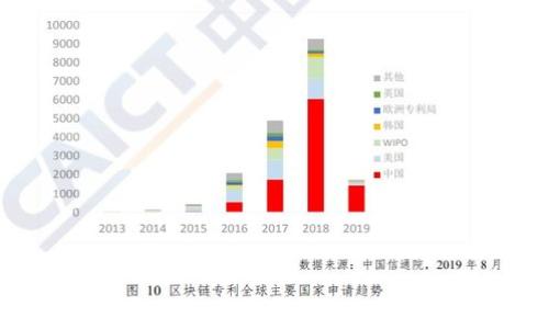 
2023年十大靠谱数字钱包推荐，你不能错过的安全之选