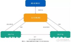 如何轻松下载安装区块链