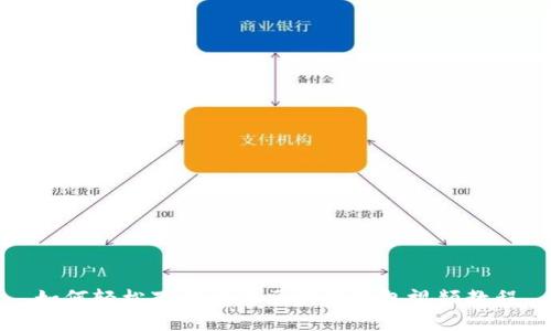 如何轻松下载安装区块链钱包视频教程