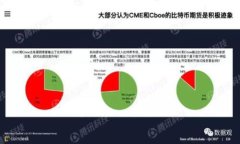 购买比特币后多久可以到