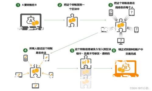 jiaoti如何保护你的区块链钱包不被盗币/jiaoti
区块链钱包, 盗币, 数字资产安全, 加密货币/guanjianci

## 内容大纲

1. **导言**
   - 介绍区块链钱包的重要性
   - 盗币现象的普遍性与危害性

2. **区块链钱包的种类**
   - 热钱包与冷钱包
   - 各种钱包的安全性比较

3. **区块链钱包被盗的原因**
   - 钓鱼攻击
   - 社交工程
   - 软件漏洞
   - 用户习惯不当

4. **区块链钱包被盗后该怎么办**
   - 立即采取的应对措施
   - 怎样联系交易平台与警务部门
   - 财产追踪的可行性

5. **如何保护你的区块链钱包**
   - 采用多重身份验证
   - 定期更新安全软件
   - 使用硬件钱包的优势
   - 提高个人网络安全意识

6. **未来区块链技术与安全**
   - 区块链技术的技术发展趋势
   - 政府与企业如何增强用户保护

7. **常见问题解答**
   - 针对用户提出的关于区块链钱包及安全的问题的解答

---

## 导言

区块链钱包在数字货币管理中扮演着至关重要的角色。随着越来越多的人投资加密货币，区块链钱包的安全性成为了一个广泛关注的话题。 

然而，盗币事件时有发生，这不仅仅让许多用户受到经济损失，还可能影响到他们对整个数字货币市场的信任。 

## 区块链钱包的种类

### 热钱包与冷钱包

区块链钱包主要可以分为热钱包和冷钱包。热钱包是指在线钱包，能够随时存取数字资产，适合频繁交易的用户。

冷钱包则是离线钱包，通常以硬盘、USB等物理介质存在，适用于长期储存，更为安全。了解这两种钱包的特点可以帮助用户在选择时做出更明智的决策。

### 各种钱包的安全性比较

下表展示了热钱包和冷钱包的安全性比较：

| 类型     | 安全性     | 适用性         |
| -------- | ----------- | ---------------- |
| 热钱包   | 较低       | 高频交易用户     |
| 冷钱包   | 较高       | 长期投资用户     |

## 区块链钱包被盗的原因

### 钓鱼攻击

钓鱼攻击是一种常见的网络攻击手段，攻击者通过伪造网站、邮件等方式诱骗用户泄露私人信息。在区块链领域，这种攻击可以导致用户在不知不觉中输入钱包信息，进而被盗。

### 社交工程

社交工程攻击通过心理操控手段使用户自愿提供其钱包信息。攻击者可能伪装成技术支持人员，向用户请求敏感信息。

### 软件漏洞

区块链钱包的软件漏洞可能导致资产被盗。黑客可以利用这些漏洞进行攻击，尤其是在未及时更新软件的用户中更为常见。

### 用户习惯不当

许多用户在处理数字资产时缺乏安全意识，例如使用简单密码、在公共网络环境下交易等。这些习惯极大增加了钱包被盗的风险。

## 区块链钱包被盗后该怎么办

### 立即采取的应对措施

如果发现区块链钱包被盗，第一步应立即停止任何交易，避免进一步损失。

### 怎样联系交易平台与警务部门

用户应第一时间联系自己使用的交易平台，报告损失情况。同时，可以选择报警，通过执法机构进行进一步的资产追踪。

### 财产追踪的可行性

虽然区块链具有一定的匿名性，但仍然可以通过交易记录及区块链分析工具追踪被盗资产。但需要注意的是，追踪过程复杂且时间成本高，需要专业机构的帮助。

## 如何保护你的区块链钱包

### 采用多重身份验证

多重身份验证是一种增强安全性的措施，用户在登录钱包或进行交易时需要提供多种身份认证信息。

### 定期更新安全软件

保持钱包与相关软件的最新状态，可以有效防止黑客利用已知漏洞进行攻击。

### 使用硬件钱包的优势

与热钱包相比，硬件钱包安全性更高，适合长期持有数字资产。它们在离线状态下储存私钥，降低了被盗的风险。

### 提高个人网络安全意识

用户需要提高个人网络安全意识，定期参加相关培训，了解最新的安全威胁与防范措施。

## 未来区块链技术与安全

### 区块链技术的技术发展趋势

区块链技术正处于快速发展之中，未来将结合AI、大数据等技术，提升钱包安全性。

### 政府与企业如何增强用户保护

各国政府和相关企业需要共同努力，建立更为严格的监管系统和安全标准，以保护用户的数字资产安全。

## 常见问题解答

### 问题1: 怎样选择合适的区块链钱包？

选择区块链钱包时，需要考虑多个因素，包括使用目的、安全性以及用户体验等。此外，还应定期查阅相关评测和用户反馈。

### 问题2: 针对钓鱼攻击，有哪些有效的防范措施？

用户在使用钱包时要高度警惕，不轻易点击陌生链接，确保网址的真实性，以及避免在公共网络下输入敏感信息。

### 问题3: 被盗后是否能追回资产？

追回被盗资产的可能性通常取决于具体情况，一些情况下是比较困难的，需使用专业软件进行追踪。

### 问题4: 使用硬件钱包的优点是什么？

硬件钱包通过物理设备离线存储私钥，有效降低被盗风险，其安全性被广泛认可。

### 问题5: 如何提升个人的网络安全意识？

定期参加网络安全培训，了解新兴的攻击方式，并根据自身的使用情况采取相应的保护措施。

### 问题6: 热钱包与冷钱包的优势与劣势？

热钱包便于使用，适合频繁交易，而冷钱包安全性更高，适合长期持有。用户应根据自身需求进行选择。

### 问题7: 从政府和企业角度，如何增强区块链用户的保护？

政府可以考虑推行相关法律法规，而企业则需提升自身安全技术的创新，以增强用户的信任度与安全感。

以上内容将为广大用户提供关于区块链钱包安全的全面信息与解决方案，希望能有效提高用户的安全意识与防范能力。
