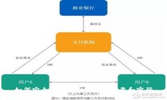如何安全注册虚拟币钱包
