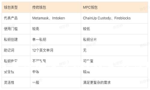 区块链交易被骗怎么办？防范与应对全攻略