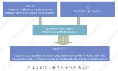 比特币钱包的作用详解：