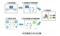 比特币钱包地址数背后的