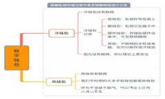 全面解读虚拟币钱包：功