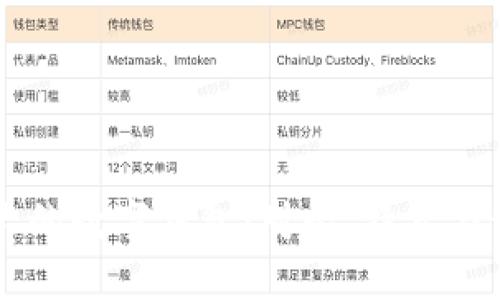 美国最大的数字钱包：对比、特点与使用指南