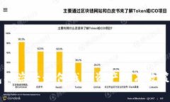 USDT钱包被盗后如何找回资