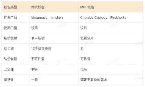 如何应对比特币钱包安装电脑丢失的风险？