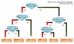 区块链开发的前景分析：