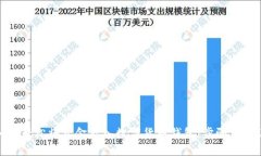 如何轻松将资金存入数字