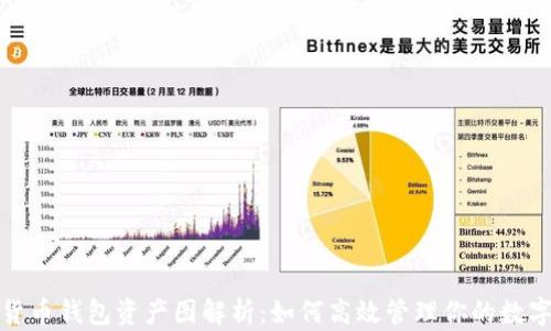 
数字货币钱包资产图解析：如何高效管理你的数字资产