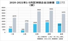 虚拟币钱包中的区块（b