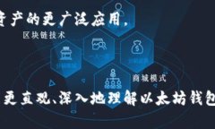   以太坊钱包V神：安全、