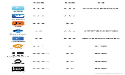 在这篇文章中，我们将深入探讨数字资产钱包的相关主题，包括其基本概念、主要类型、使用方法、优缺点等。以下是所有的部分内容及大纲。

数字资产钱包全解析：如何安全管理你的虚拟资产
