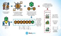 2023年比特币核心钱包升级
